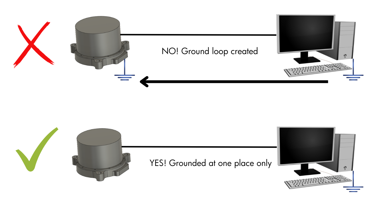 Ground Loop Example Photo.